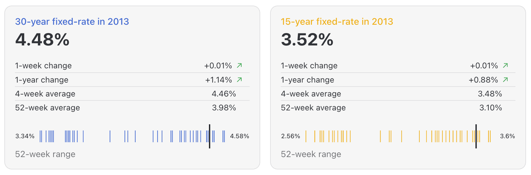PMMS tick charts interactive image