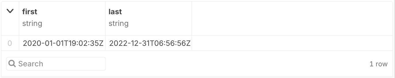 Pizzeria first and last date image