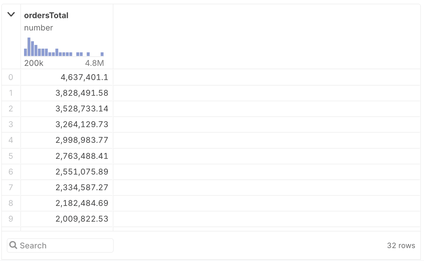 Pizzeria orders total by store image