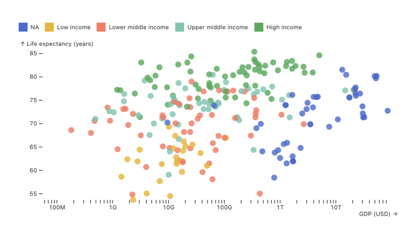 World bank scatterplot image