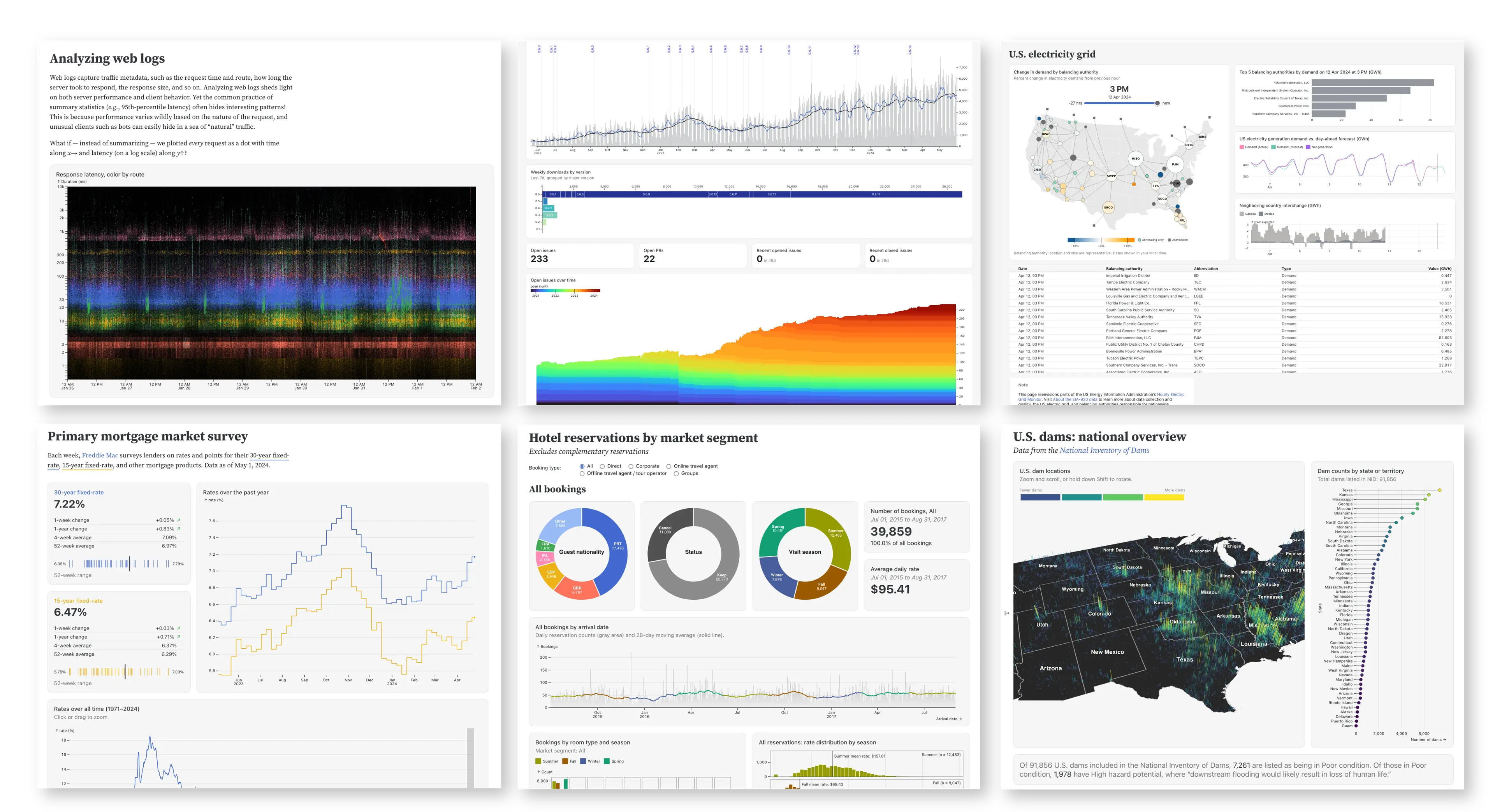 Showcase dashboard thumbnails