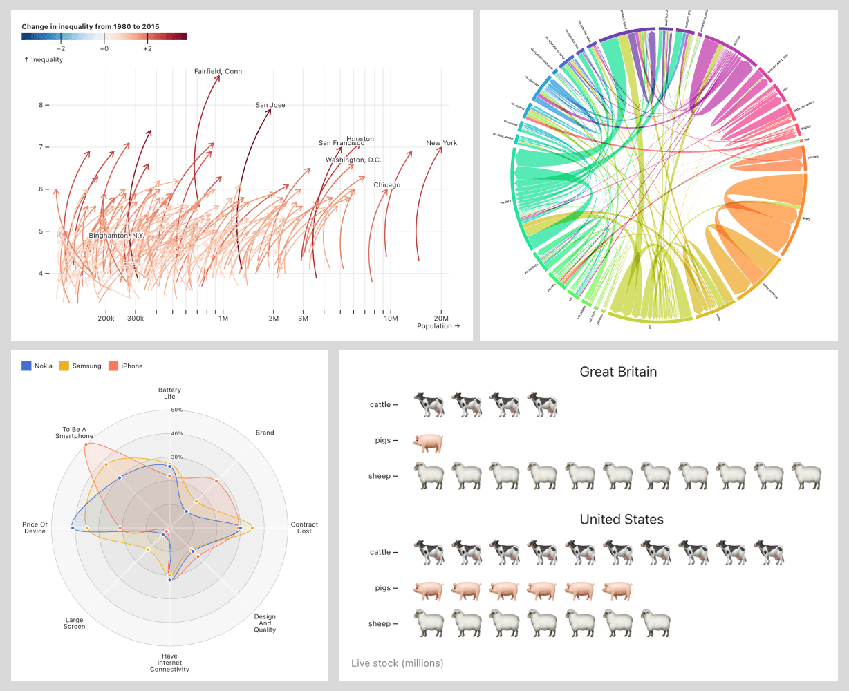 power-of-code-charts