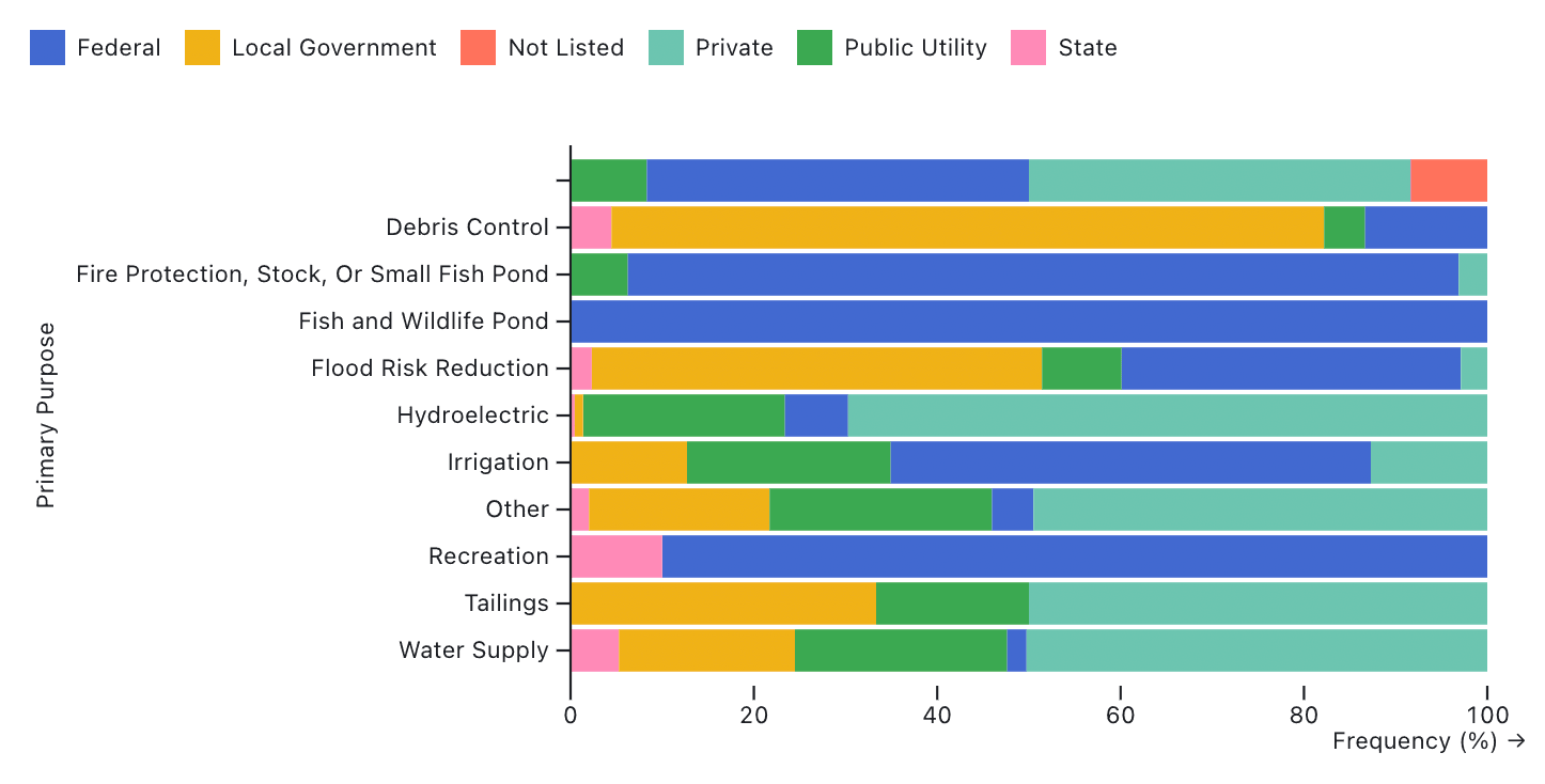 plot options stacked bars normalize