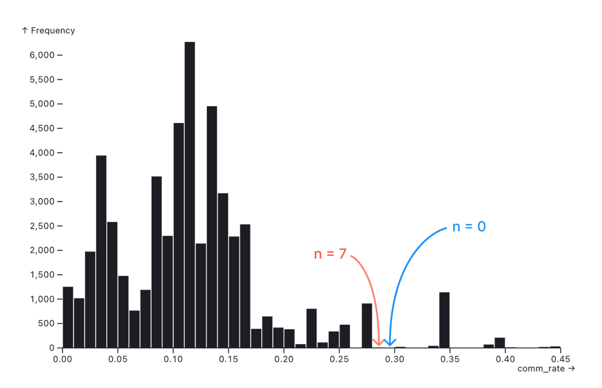 small-invisible-bins