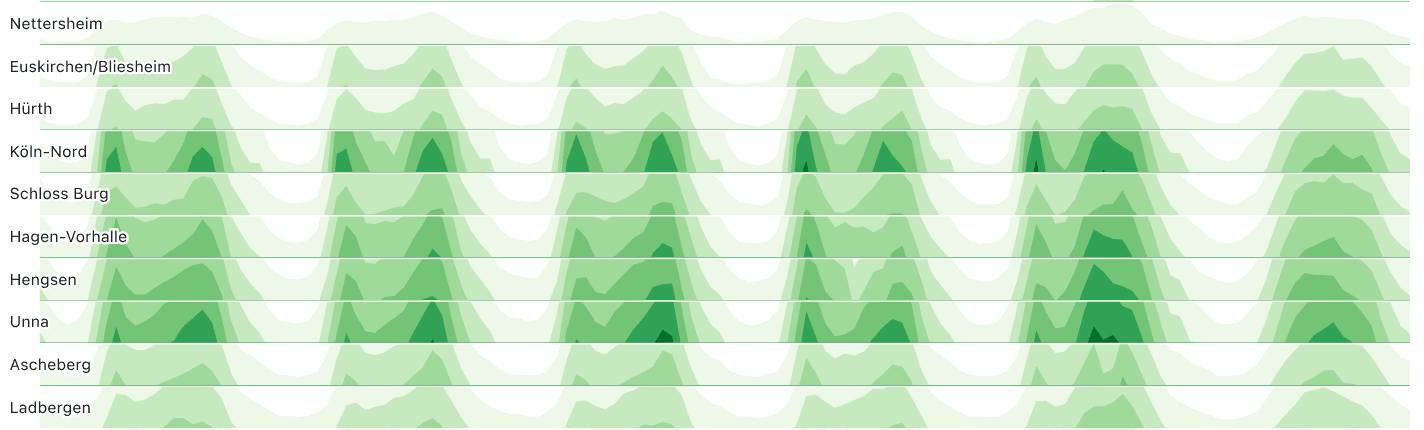 Horizon chart small spaces