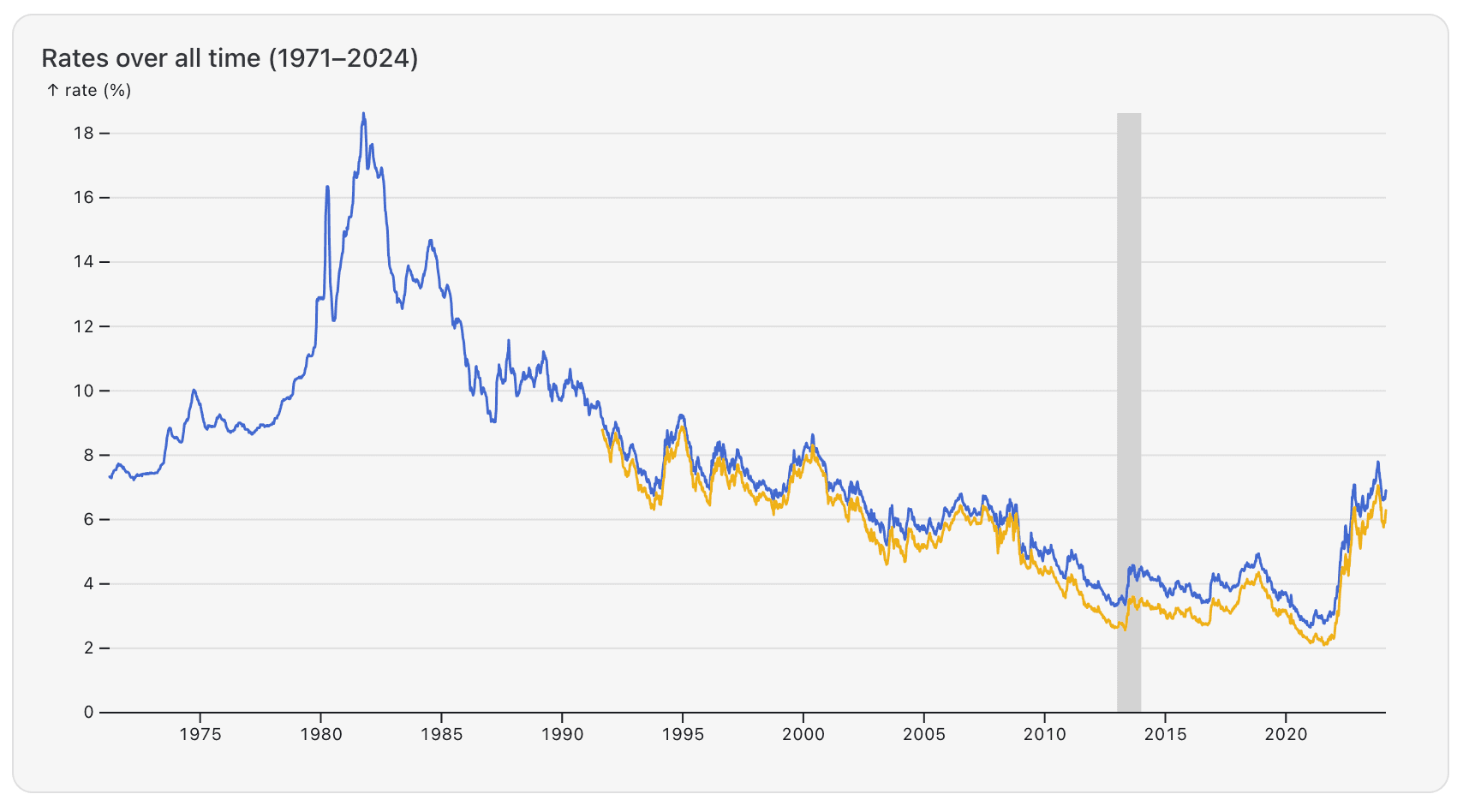 PMMS overall line chart interactive image