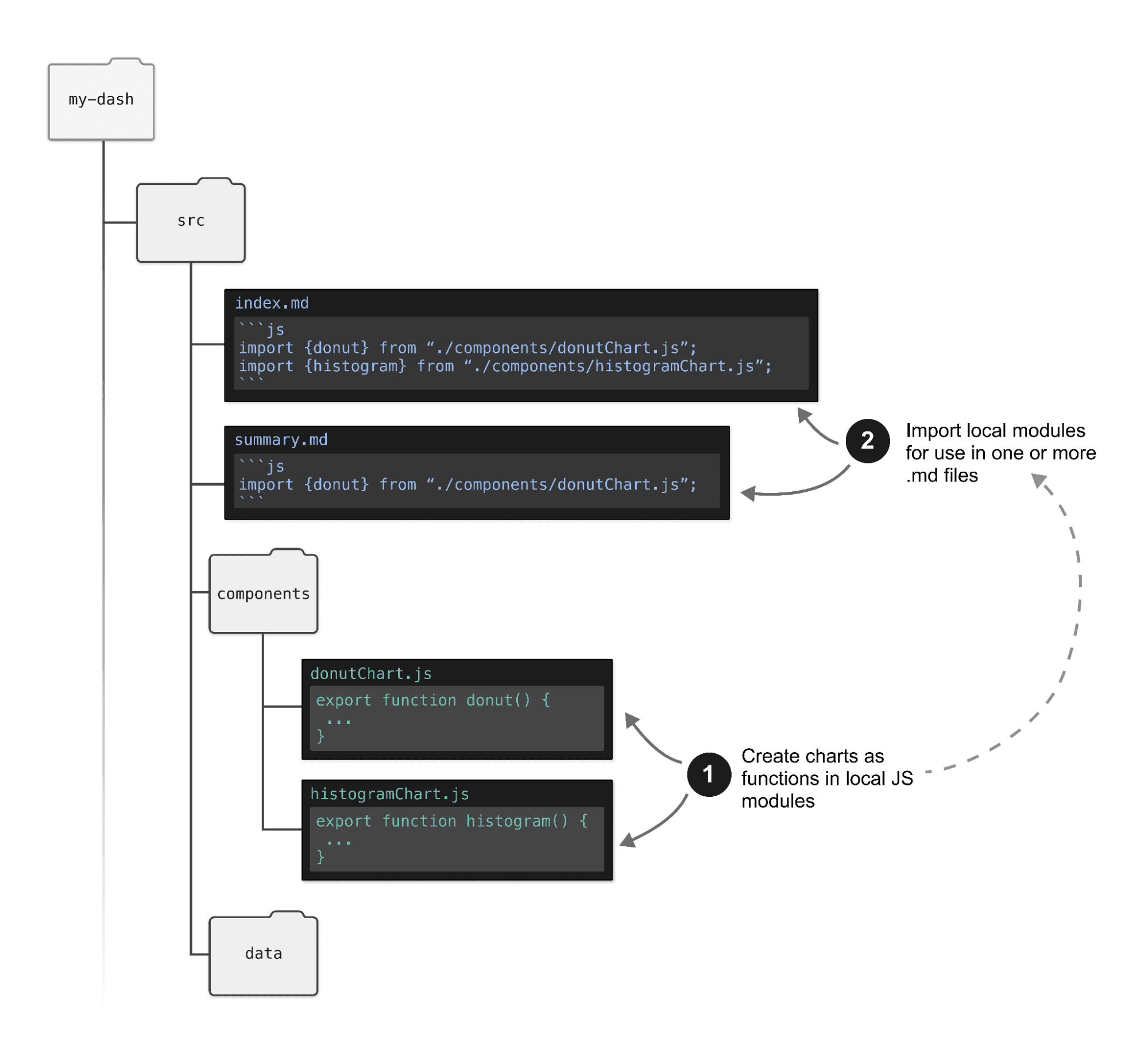 Components Framework project