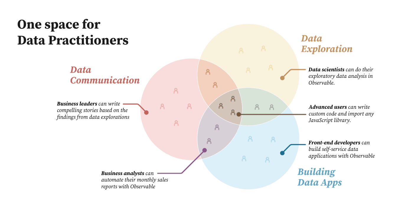 one space for data practitioners