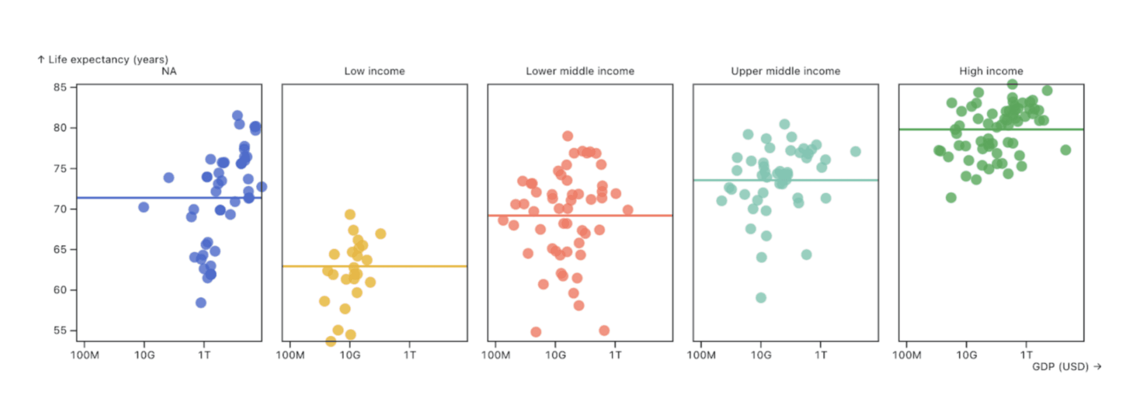 World Bank faceted scatterplot image