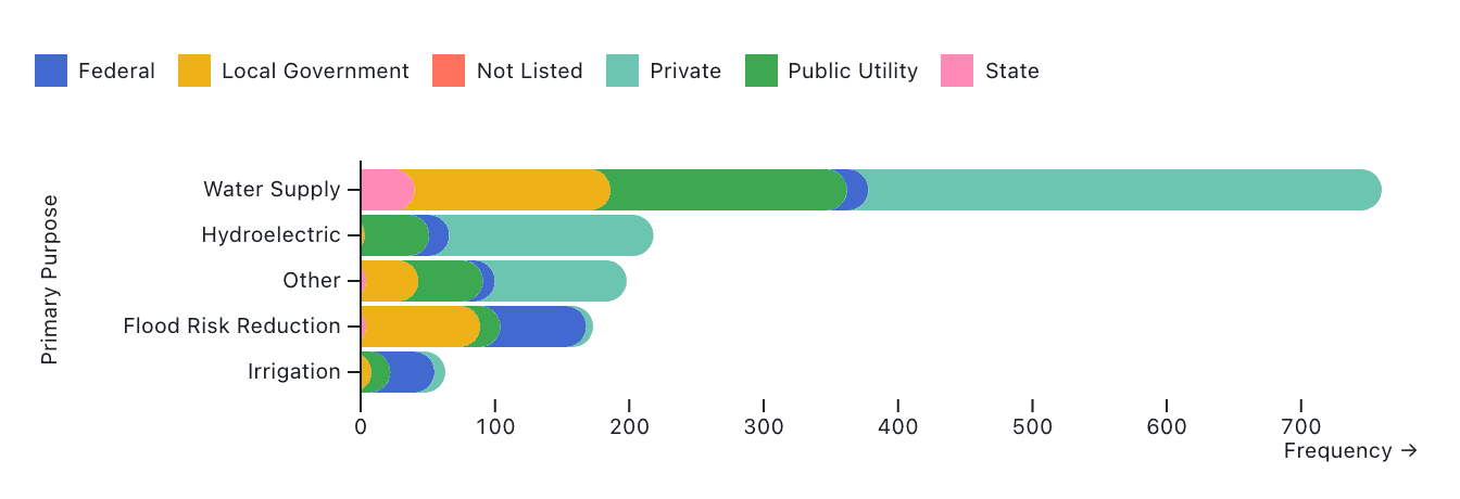 plot options bars wrapped