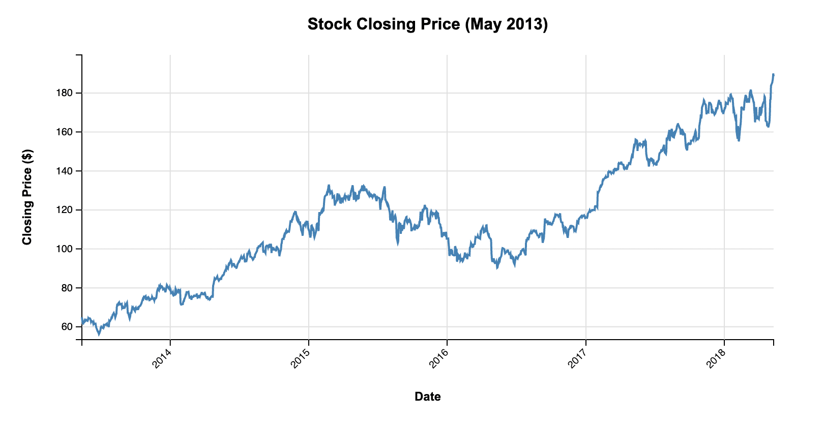 llm d3 cleaned-up line chart
