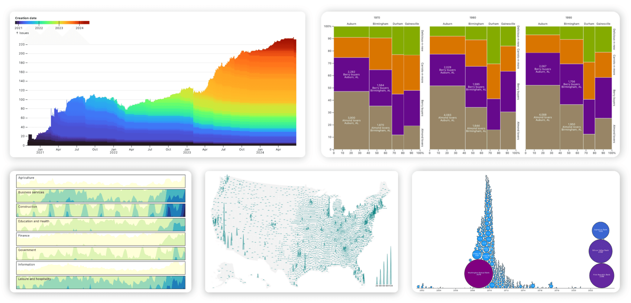 Five underused charts