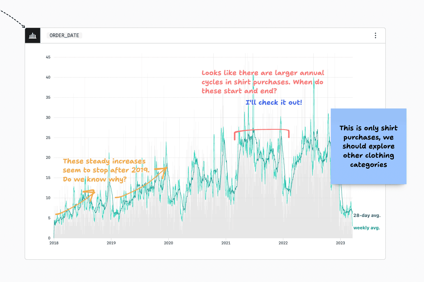 whiteboarding-canvases-annotation