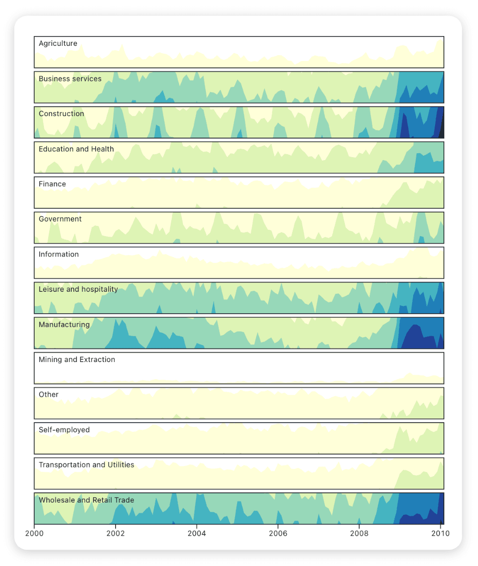 Horizon chart unemployment