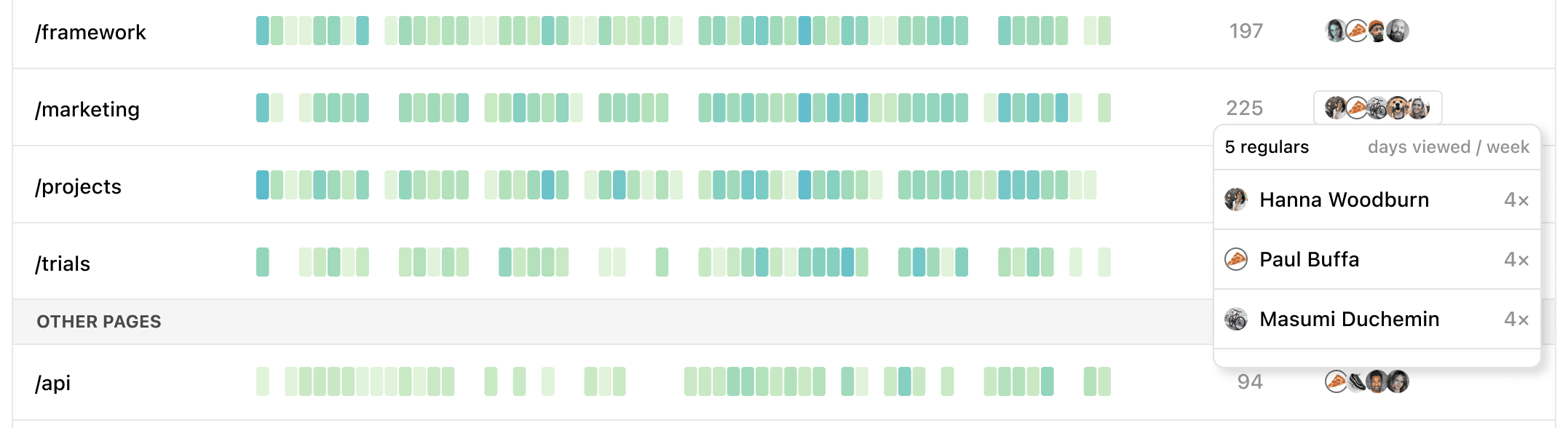 Observable BI dashboard detail view