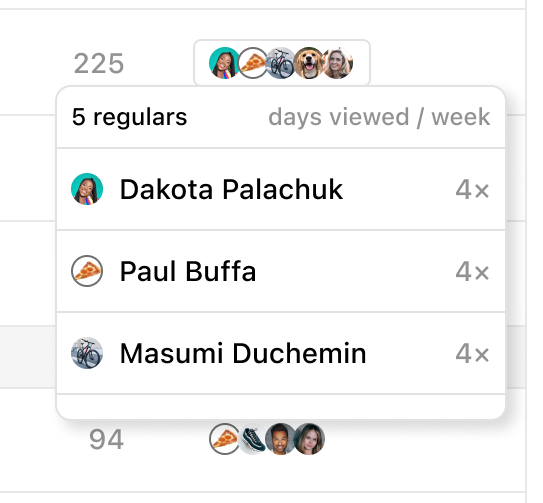 Screenshot of the analytics page for a single project.